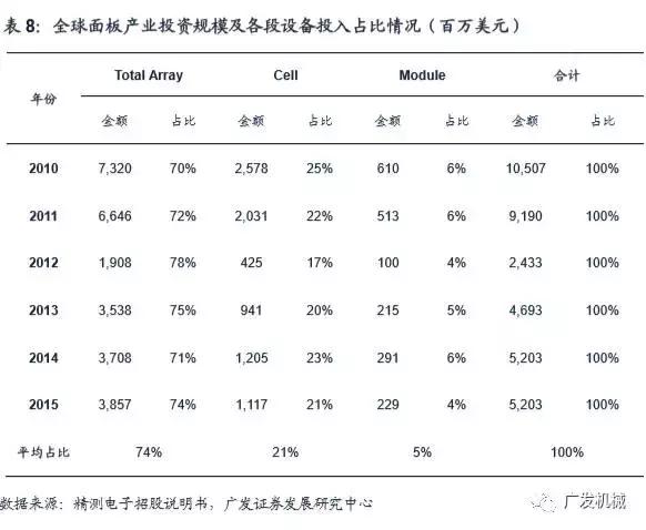 面板行业aoi检测精度,aoi检测精度与pixel关系
