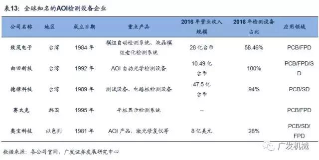 面板行业aoi检测精度,aoi检测精度与pixel关系