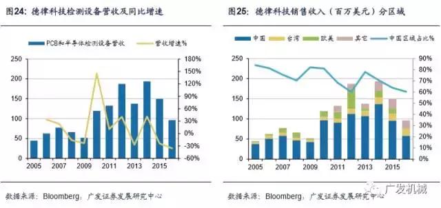 面板行业aoi检测精度,aoi检测精度与pixel关系