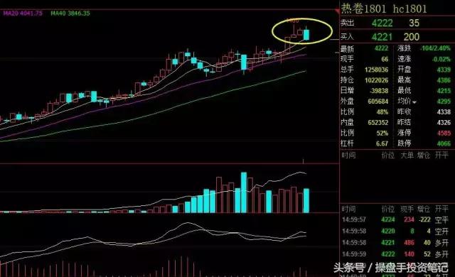 2410螺纹钢期货最新分析今天晚盘,昨晚期货夜盘收盘