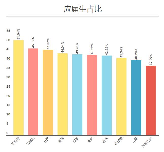 除了BAT,北京最值得去的互联网公司还有哪些?|职南针