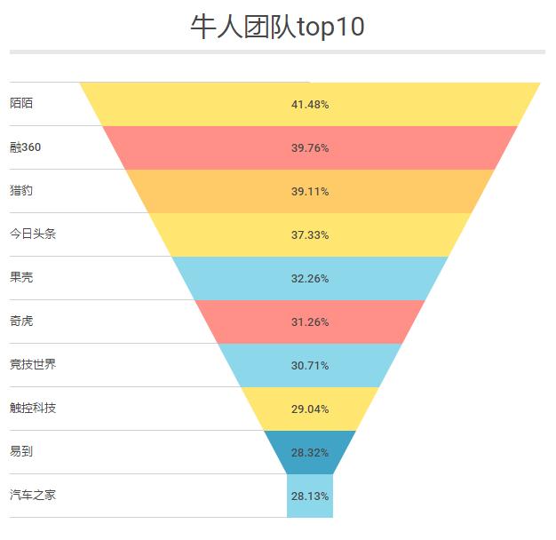除了BAT,北京最值得去的互联网公司还有哪些?|职南针