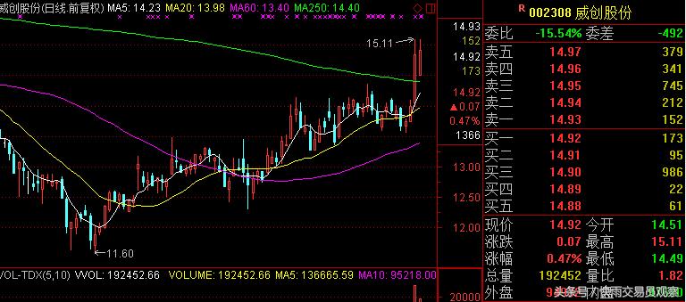 14股出利好公告名单,小散牛市买股最新消息