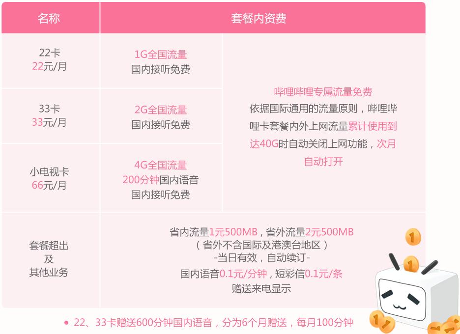 联通和电信哪一家手机卡好,联通和电信哪一款卡比较好