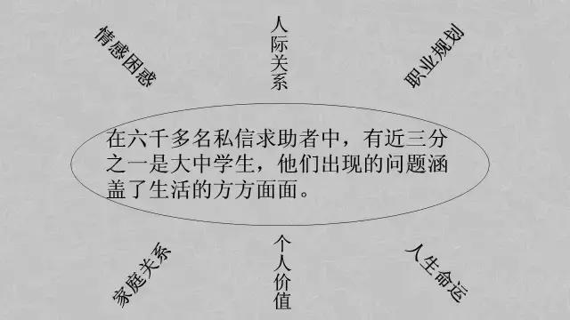 心理学其实挺有用的ppt,日常生活中的心理学ppt