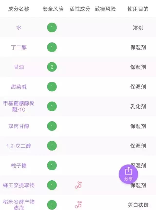 6款水乳疯狂种草,补水6件套水乳