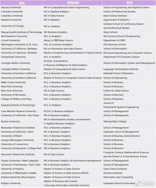 BADS热门项目汇总