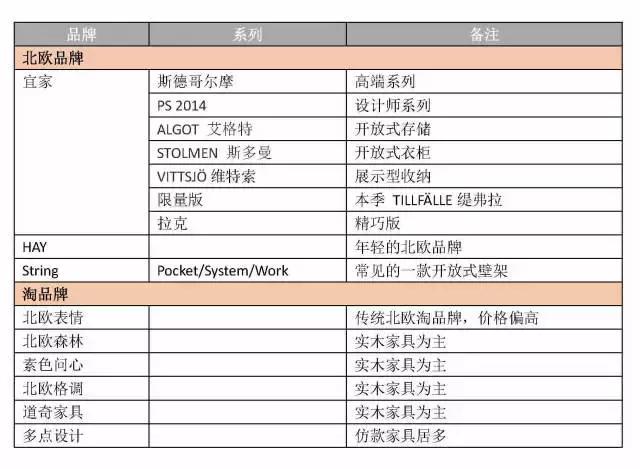 北欧简约风家具推荐,北欧风格高档家具