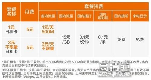 全国最省钱的流量神卡,各省最省钱的流量神卡