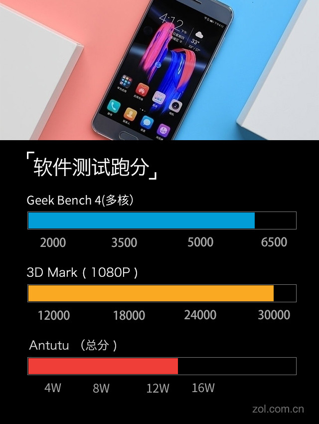 荣耀平板9处理器,荣耀9测评玩吃鸡