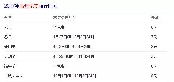 什么?再上6天班,许昌人要集体放假?然而这些省钱福利是真的!