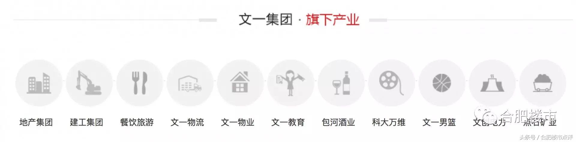 文一房地产集团是否出现资金问题,文一资金链危机