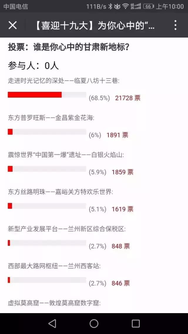 这几件事就看得出临夏是甘肃的“一线”城市，走在了兰州的前面