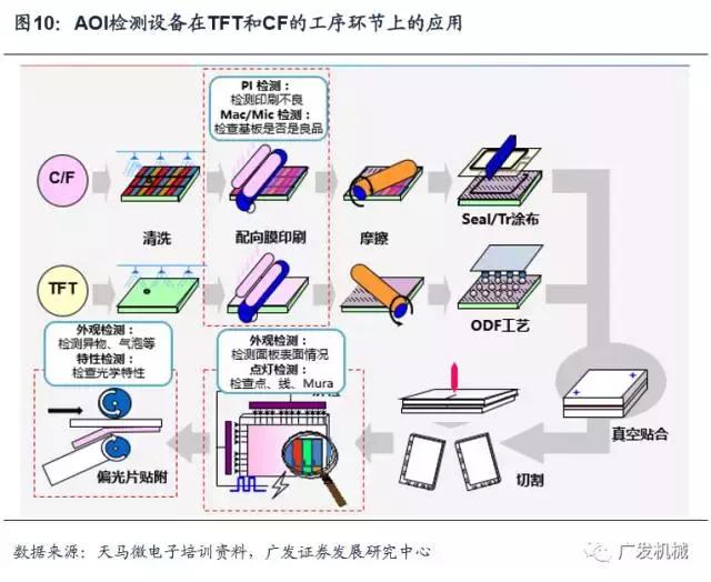 面板行业aoi检测精度,aoi检测精度与pixel关系