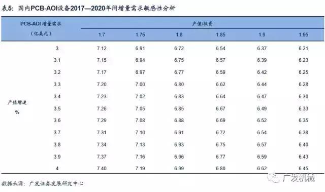 面板行业aoi检测精度,aoi检测精度与pixel关系