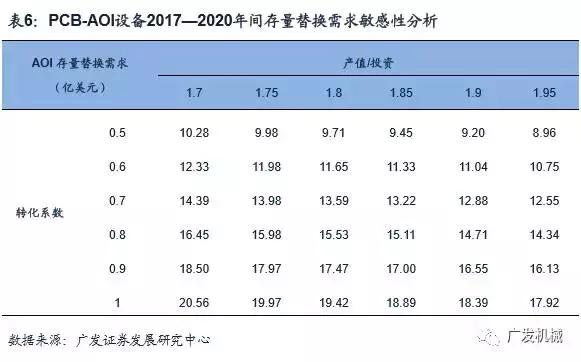 面板行业aoi检测精度,aoi检测精度与pixel关系