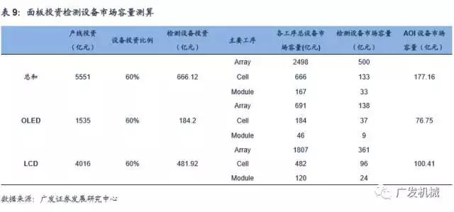 面板行业aoi检测精度,aoi检测精度与pixel关系