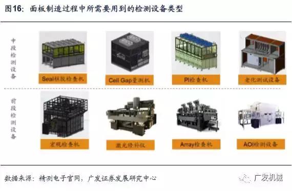 面板行业aoi检测精度,aoi检测精度与pixel关系