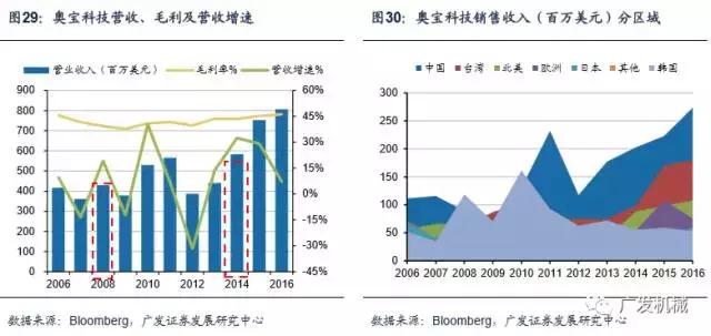 面板行业aoi检测精度,aoi检测精度与pixel关系