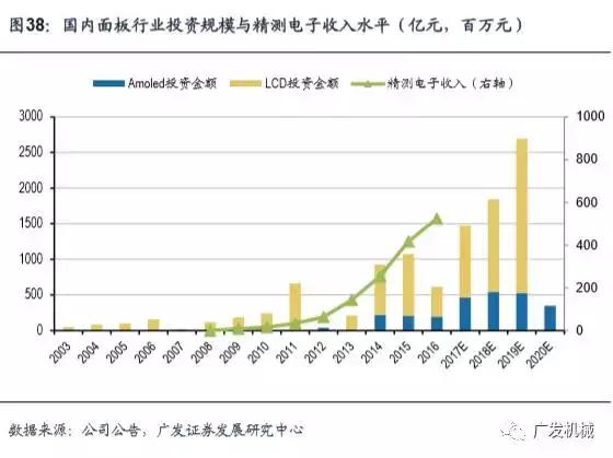 面板行业aoi检测精度,aoi检测精度与pixel关系