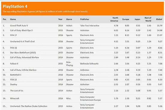 XboxOne和当年的PS3，原来是一对难兄难弟