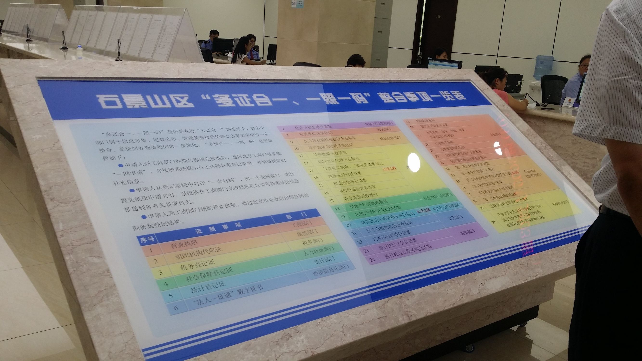 北京市营业执照一照多址如何办理,办理个体营业执照多证合一是什么