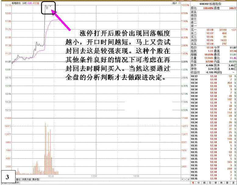 抢涨停打板的最佳境界,股票抢涨停板的技巧