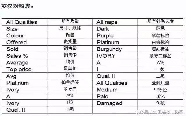 丹麦拍卖会清单,丹麦最新拍卖消息