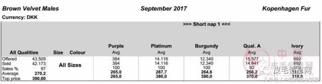 丹麦拍卖会清单,丹麦最新拍卖消息