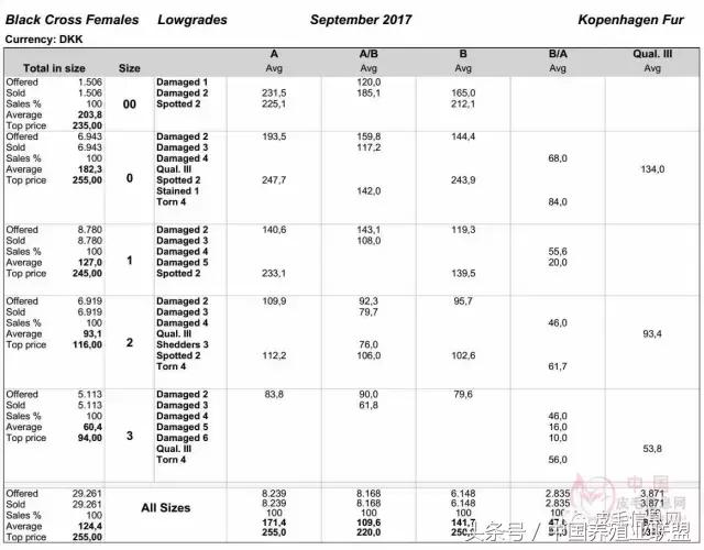 丹麦拍卖会清单,丹麦最新拍卖消息
