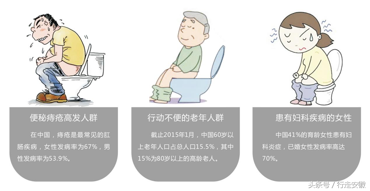 智能马桶盖评测对比热销第一名,松下智能马桶盖怎么选购