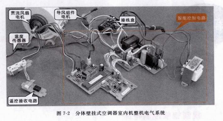 图解空调器维修快速入门,空调维修速查图解大全集