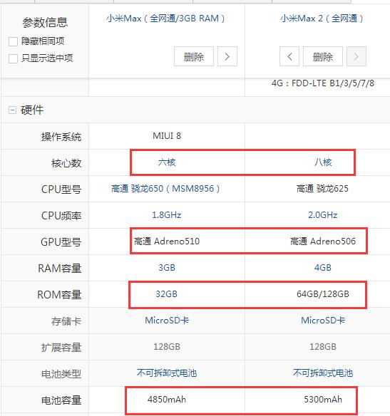 这手机4G+64G+5300毫安电量，发布不足4月直降100再送电话卡？