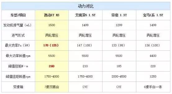 国产钢炮10万左右的车,本田思域钢炮价格
