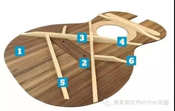弗莱契尔古典吉他制作规格,弗莱契尔民谣吉他测试