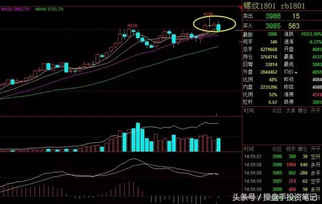 2410螺纹钢期货最新分析今天晚盘,昨晚期货夜盘收盘