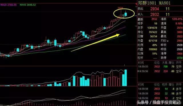 2410螺纹钢期货最新分析今天晚盘,昨晚期货夜盘收盘