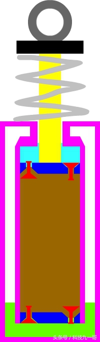 汽车减震器吊环脱焊怎么办,减震器结构和工作原理