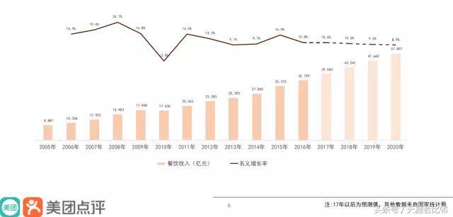 饮品行业市场占有率,饮品行业数字化转型
