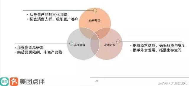 饮品行业市场占有率,饮品行业数字化转型