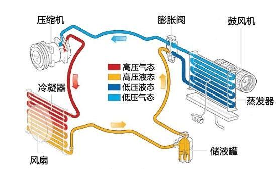 空调系统免拆维护,空调系统维护保养标准