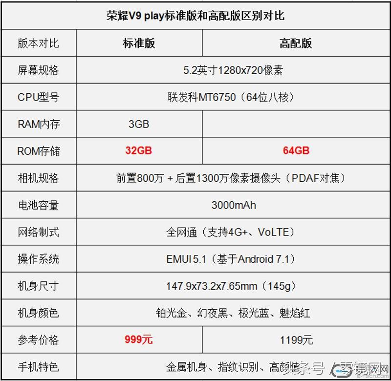 荣耀v9play发售价格,荣耀v9play目前售价