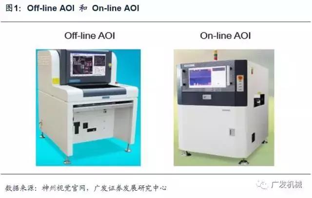 面板行业aoi检测精度,aoi检测精度与pixel关系