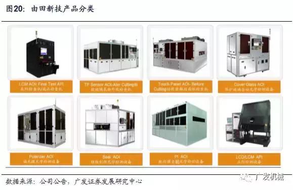面板行业aoi检测精度,aoi检测精度与pixel关系