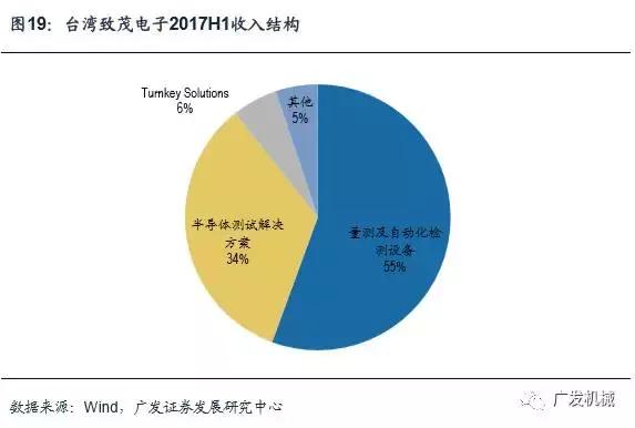 面板行业aoi检测精度,aoi检测精度与pixel关系
