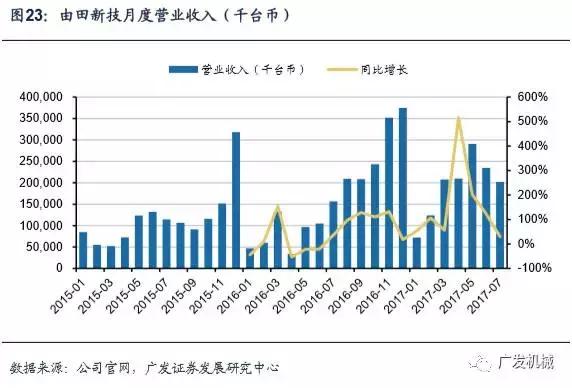 面板行业aoi检测精度,aoi检测精度与pixel关系