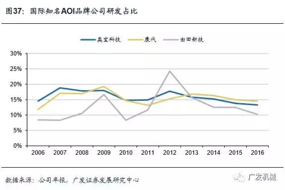 面板行业aoi检测精度,aoi检测精度与pixel关系