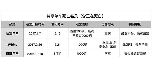 中国共享单车的由来,平顶山共享单车何去何从
