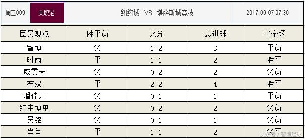 竞彩单关19场无平局,周五003竞彩美职联