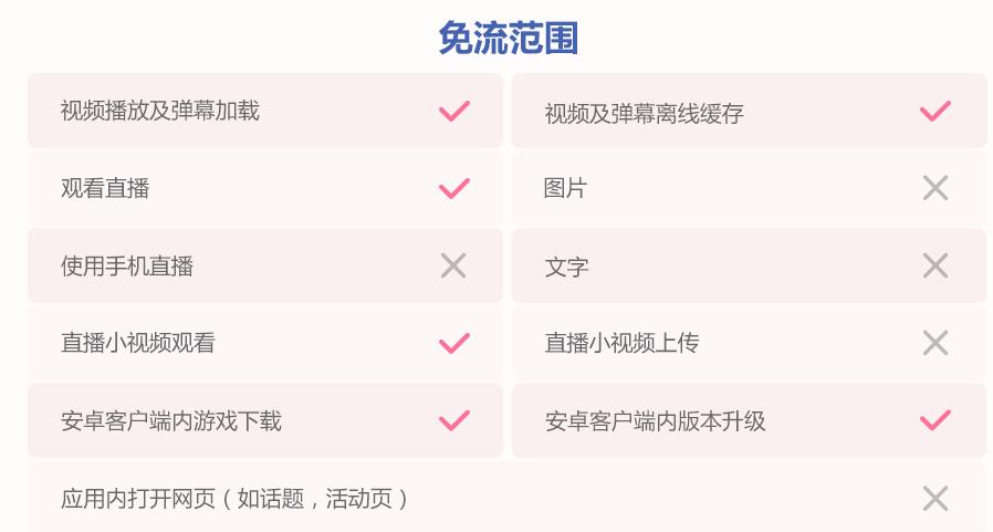 联通和电信哪一家手机卡好,联通和电信哪一款卡比较好